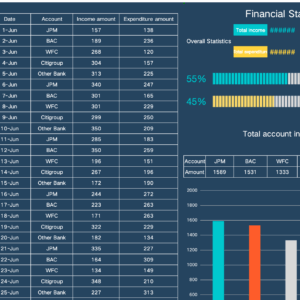 Financial Statements Dashboard