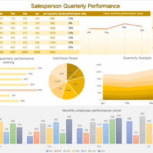 Salesperson Quarterly Performance
