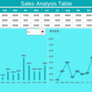 Sale Analysis Table