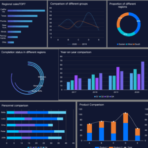 Sales Analysis Dashboard
