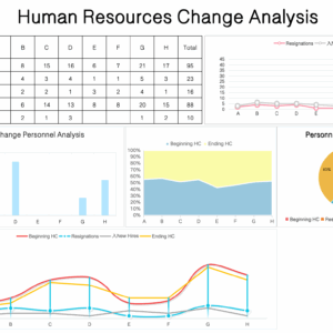 Human Resources Change Analysis