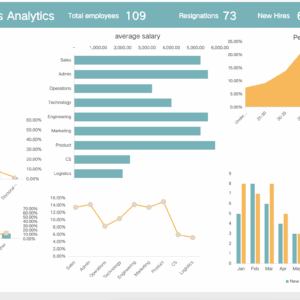 Human Resources Analytics