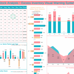 Inventory & Stock Analytics Dashboard Suite