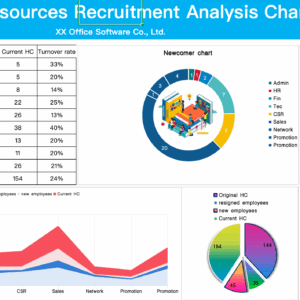 Human Resources Recruitment Analysis Chart