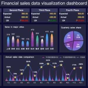 Financial Sales Data Visualization Dashboard
